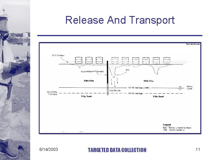 Release And Transport 8/14/2003 TARGETED DATA COLLECTION 11 