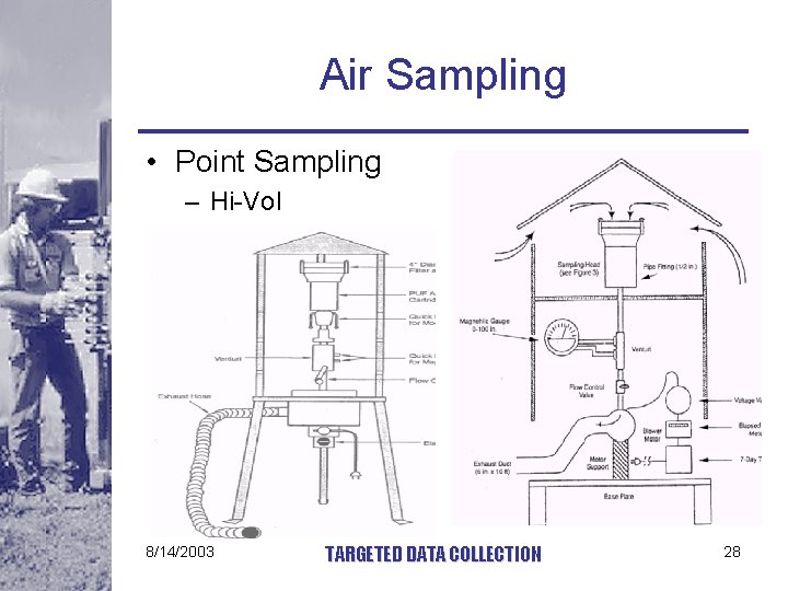 Air Sampling • Point Sampling – Hi-Vol 8/14/2003 TARGETED DATA COLLECTION 28 