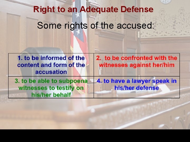Right to an Adequate Defense Some rights of the accused: Go To Section: 1