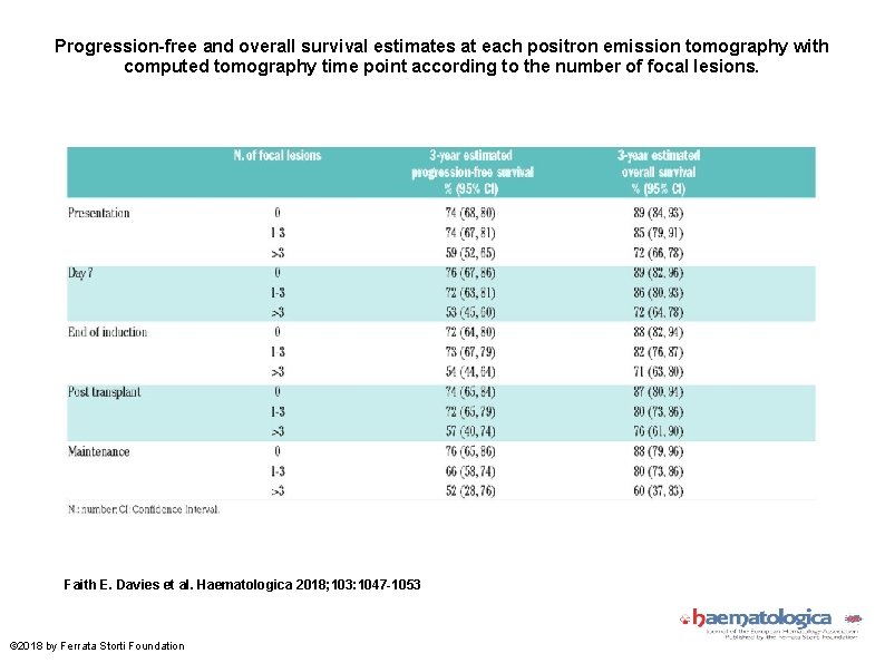 Progression-free and overall survival estimates at each positron emission tomography with computed tomography time