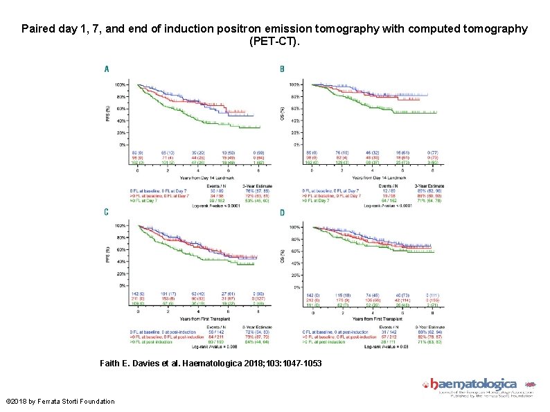 Paired day 1, 7, and end of induction positron emission tomography with computed tomography