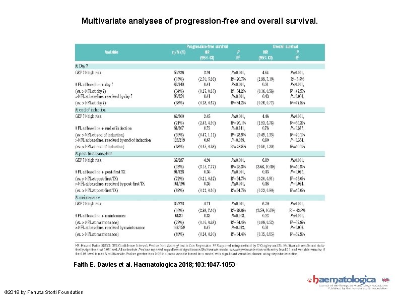 Multivariate analyses of progression-free and overall survival. Faith E. Davies et al. Haematologica 2018;