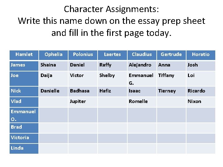 Character Assignments: Write this name down on the essay prep sheet and fill in