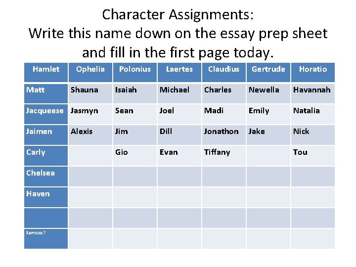Character Assignments: Write this name down on the essay prep sheet and fill in