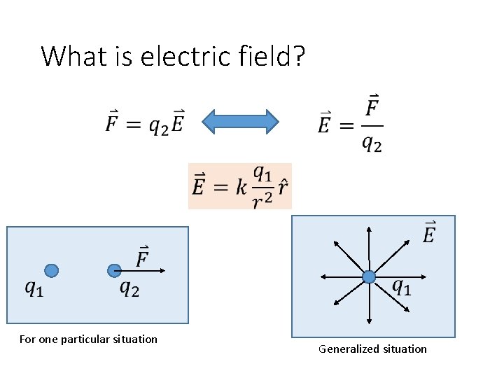 What is electric field? For one particular situation Generalized situation 