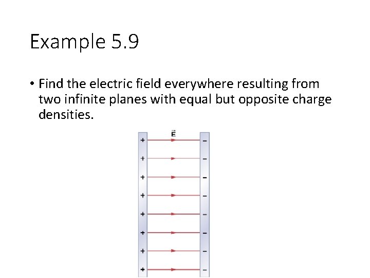 Example 5. 9 • Find the electric field everywhere resulting from two infinite planes