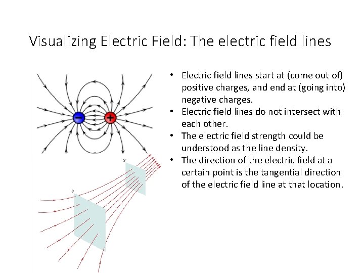 Visualizing Electric Field: The electric field lines • Electric field lines start at (come