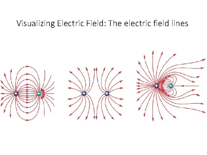 Visualizing Electric Field: The electric field lines 