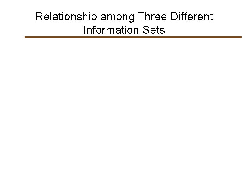 Relationship among Three Different Information Sets 