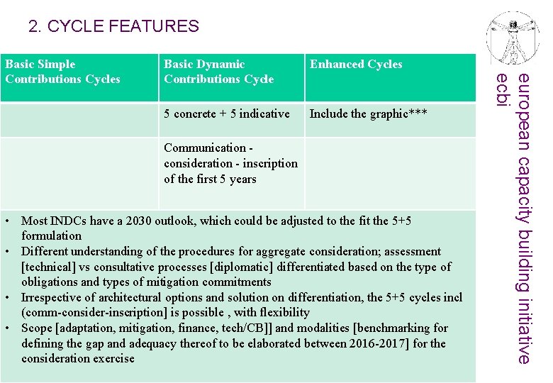 2. CYCLE FEATURES Basic Dynamic Contributions Cycle Enhanced Cycles 5 concrete + 5 indicative