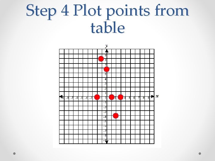 Step 4 Plot points from table 