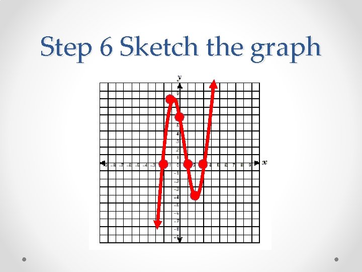 Step 6 Sketch the graph 