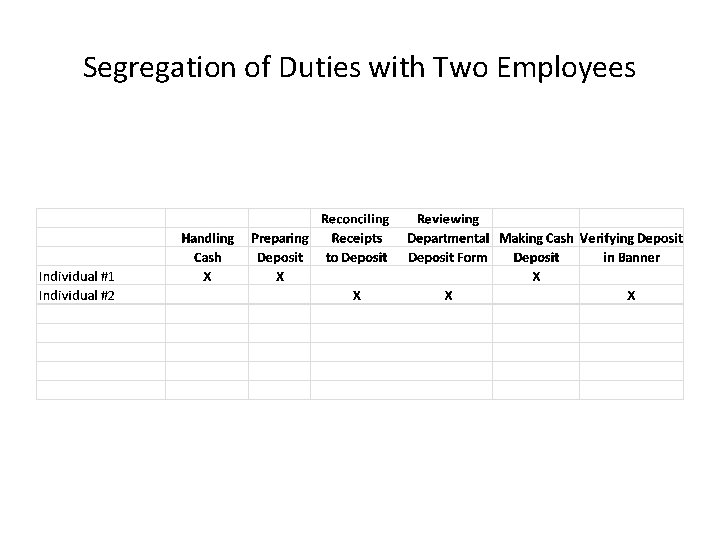 Segregation of Duties with Two Employees 