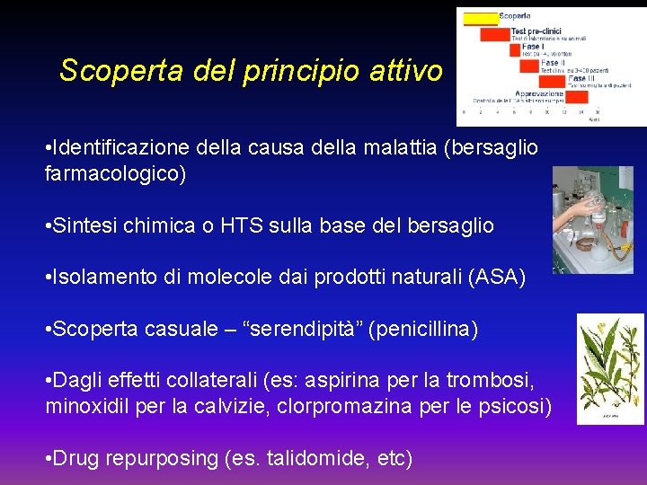 Scoperta del principio attivo • Identificazione della causa della malattia (bersaglio farmacologico) • Sintesi