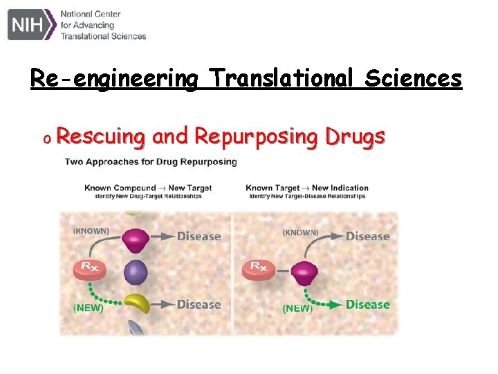 Re-engineering Translational Sciences o Rescuing and Repurposing Drugs o Identifying and Validating Drug Targets