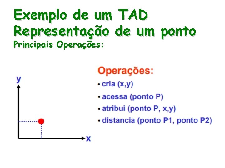 Exemplo de um TAD Representação de um ponto Principais Operações: 