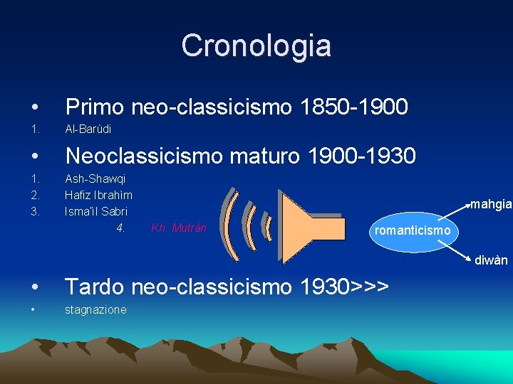 Cronologia • Primo neo-classicismo 1850 -1900 1. Al-Barùdi • Neoclassicismo maturo 1900 -1930 1.