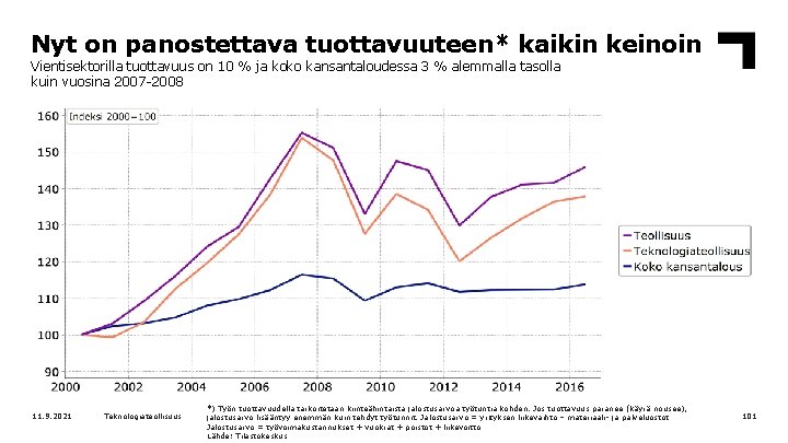 Nyt on panostettava tuottavuuteen* kaikin keinoin Vientisektorilla tuottavuus on 10 % ja koko kansantaloudessa