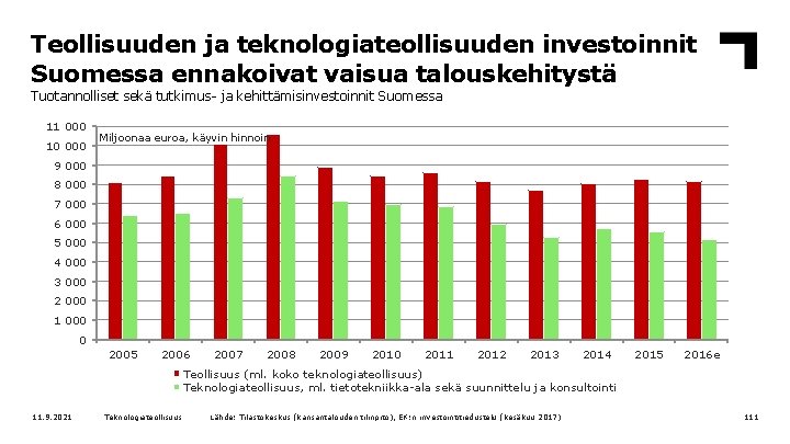 Teollisuuden ja teknologiateollisuuden investoinnit Suomessa ennakoivat vaisua talouskehitystä Tuotannolliset sekä tutkimus- ja kehittämisinvestoinnit Suomessa