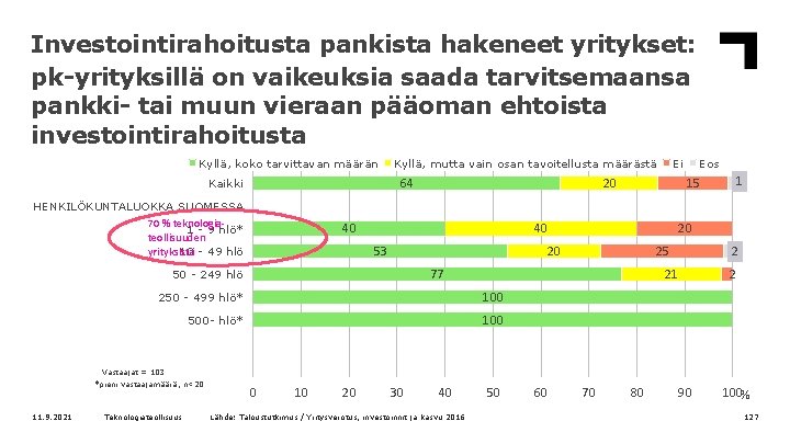 Investointirahoitusta pankista hakeneet yritykset: pk-yrityksillä on vaikeuksia saada tarvitsemaansa pankki- tai muun vieraan pääoman