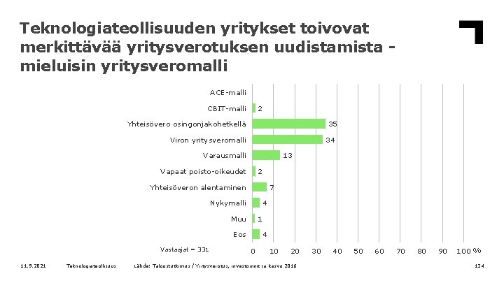 Teknologiateollisuuden yritykset toivovat merkittävää yritysverotuksen uudistamista mieluisin yritysveromalli ACE-malli CBIT-malli 2 Yhteisövero osingonjakohetkellä 35