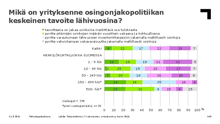 Mikä on yrityksenne osingonjakopolitiikan keskeinen tavoite lähivuosina? tavoitteena on jakaa osinkoina merkittävä osa tuloksesta