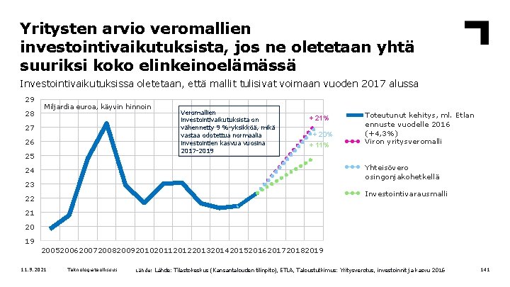 Yritysten arvio veromallien investointivaikutuksista, jos ne oletetaan yhtä suuriksi koko elinkeinoelämässä Investointivaikutuksissa oletetaan, että