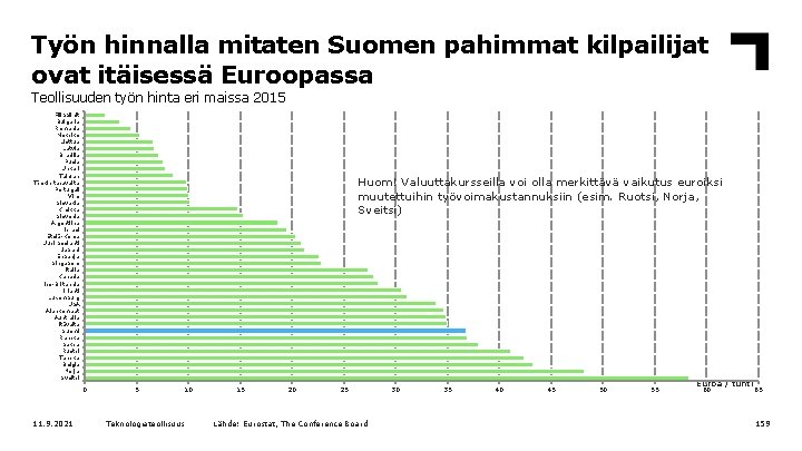 Työn hinnalla mitaten Suomen pahimmat kilpailijat ovat itäisessä Euroopassa Teollisuuden työn hinta eri maissa