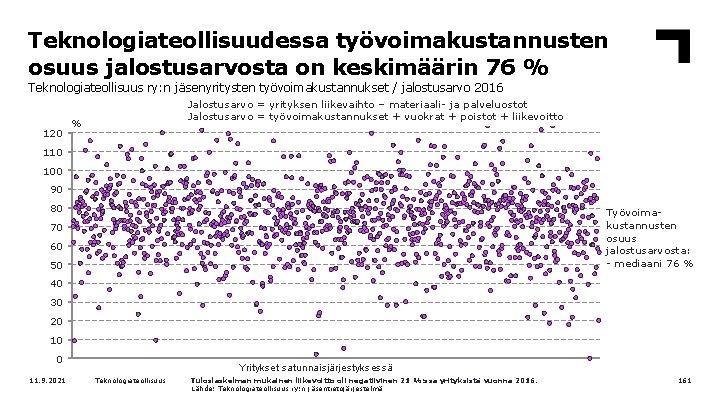 Teknologiateollisuudessa työvoimakustannusten osuus jalostusarvosta on keskimäärin 76 % Teknologiateollisuus ry: n jäsenyritysten työvoimakustannukset /