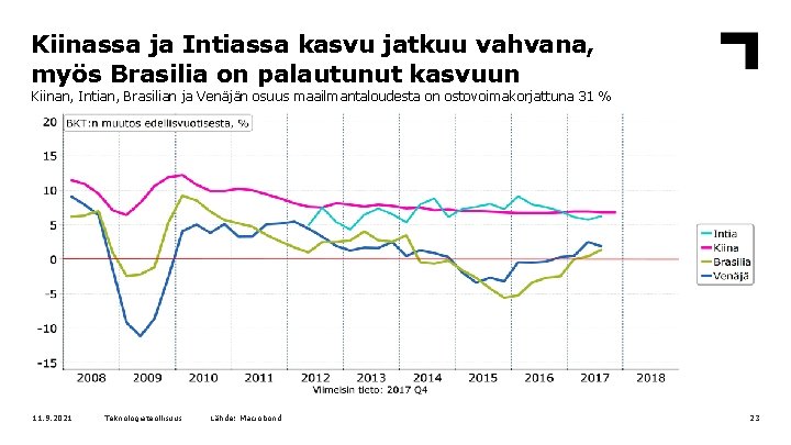 Kiinassa ja Intiassa kasvu jatkuu vahvana, myös Brasilia on palautunut kasvuun Kiinan, Intian, Brasilian