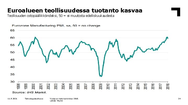 Euroalueen teollisuudessa tuotanto kasvaa Teollisuuden ostopäällikköindeksi, 50 = ei muutosta edelliskuukaudesta 11. 9. 2021