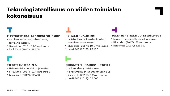 Teknologiateollisuus on viiden toimialan kokonaisuus ELEKTRONIIKKA- JA SÄHKÖTEOLLISUUS • tietoliikennelaitteet, sähkökoneet, terveysteknologia • liikevaihto