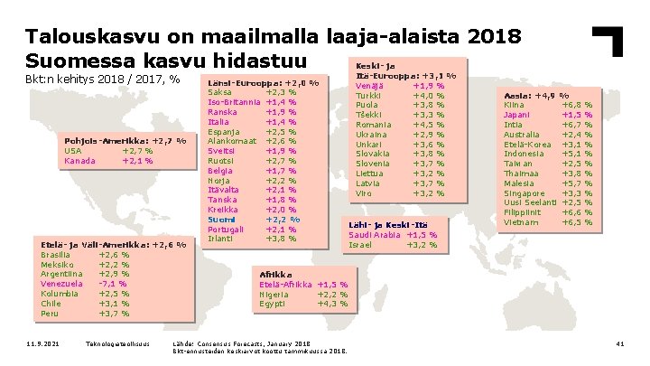 Talouskasvu on maailmalla laaja-alaista 2018 Suomessa kasvu hidastuu Keski- ja Bkt: n kehitys 2018