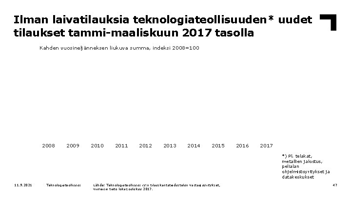 Ilman laivatilauksia teknologiateollisuuden* uudet tilaukset tammi-maaliskuun 2017 tasolla Kahden vuosineljänneksen liukuva summa, indeksi 2008=100