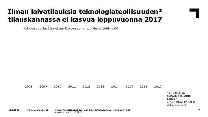 Ilman laivatilauksia teknologiateollisuuden* tilauskannassa ei kasvua loppuvuonna 2017 Kahden vuosineljänneksen liukuva summa, indeksi 2008=100