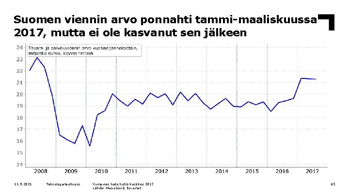 Suomen viennin arvo ponnahti tammi-maaliskuussa 2017, mutta ei ole kasvanut sen jälkeen 11. 9.