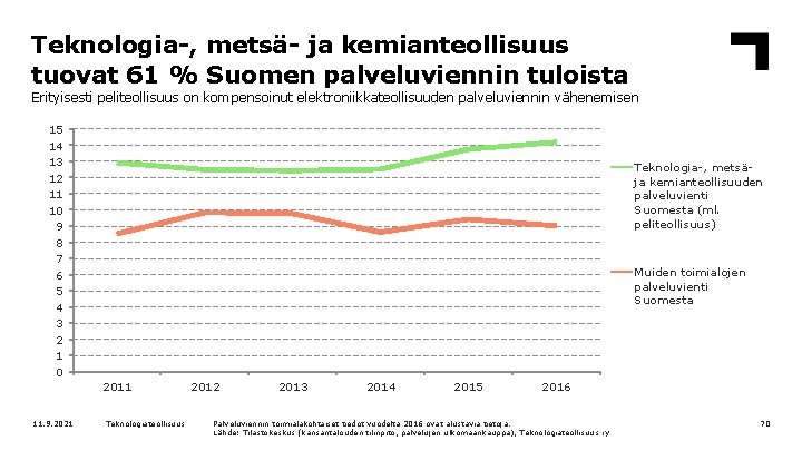 Teknologia-, metsä- ja kemianteollisuus tuovat 61 % Suomen palveluviennin tuloista Erityisesti peliteollisuus on kompensoinut