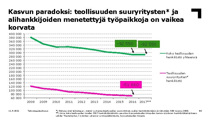 Kasvun paradoksi: teollisuuden suuryritysten* ja alihankkijoiden menetettyjä työpaikkoja on vaikea korvata 400 380 360