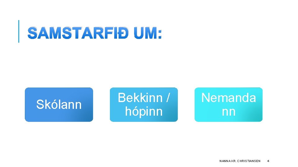 SAMSTARFIÐ UM: Skólann Bekkinn / hópinn Nemanda nn NANNA KR. CHRISTIANSEN 4 