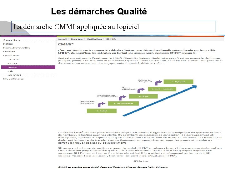 Les démarches Qualité La démarche CMMI appliquée au logiciel MIAGE M 1 - Année