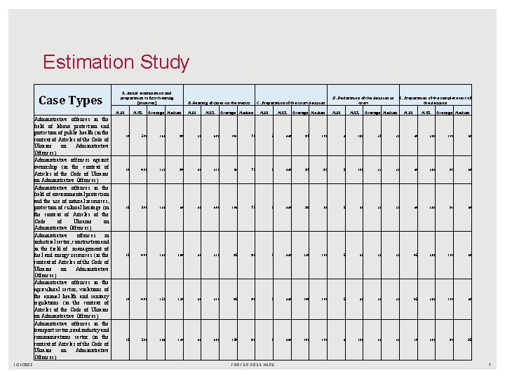Estimation Study Case Types A. Initial examination and preparation to first hearing (minutes) MIN