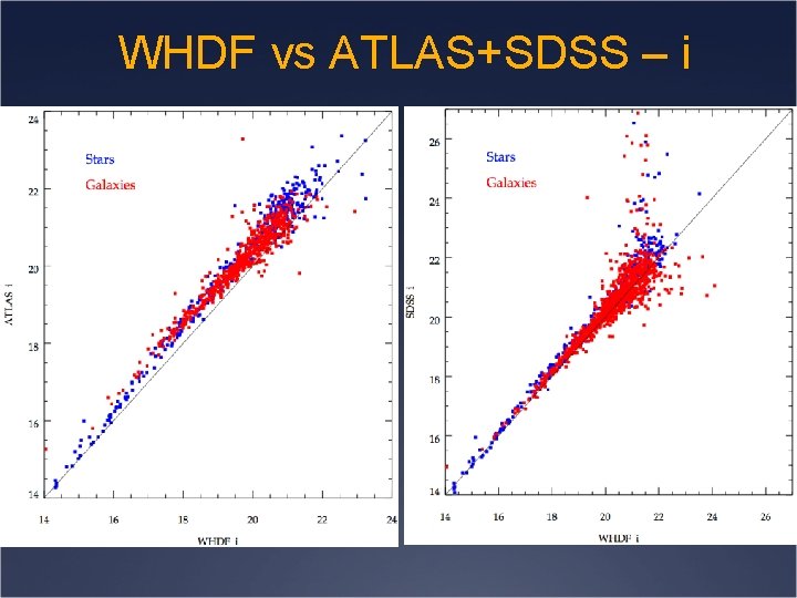 WHDF vs ATLAS+SDSS – i 