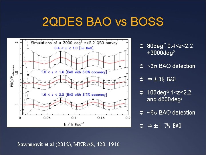 2 QDES BAO vs BOSS Ü 80 deg-2 0. 4<z<2. 2 +3000 deg 2