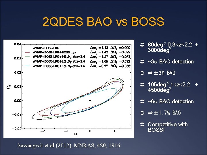 2 QDES BAO vs BOSS Ü 80 deg-2 0. 3<z<2. 2 + 3000 deg