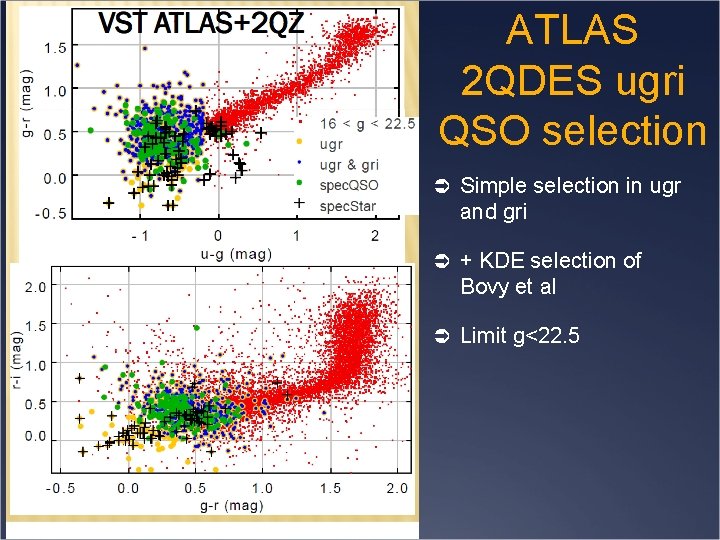 ATLAS 2 QDES ugri QSO selection Ü Simple selection in ugr and gri Ü