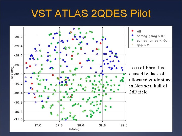 VST ATLAS 2 QDES Pilot Loss of fibre flux caused by lack of allocated