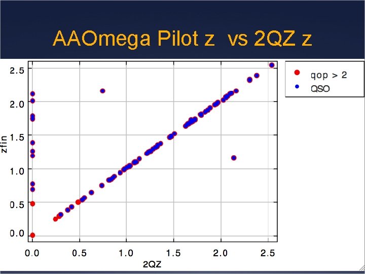 AAOmega Pilot z vs 2 QZ z 