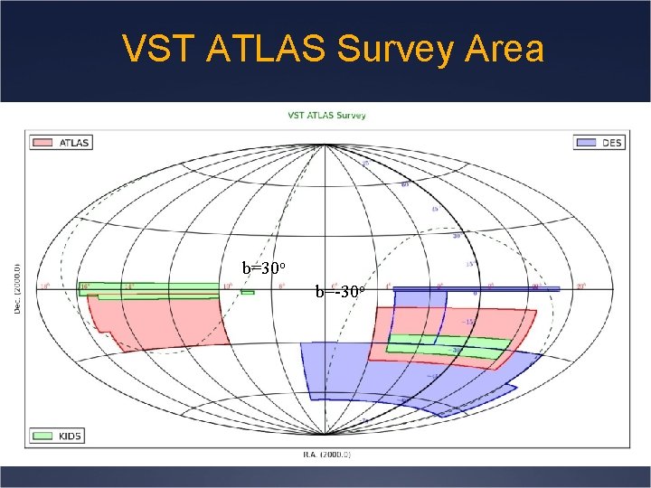 VST ATLAS Survey Area b=30 o b=-30 o 