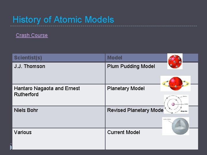 History of Atomic Models Crash Course Scientist(s) Model J. J. Thomson Plum Pudding Model