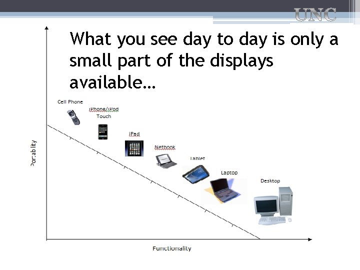 What you see day to day is only a small part of the displays